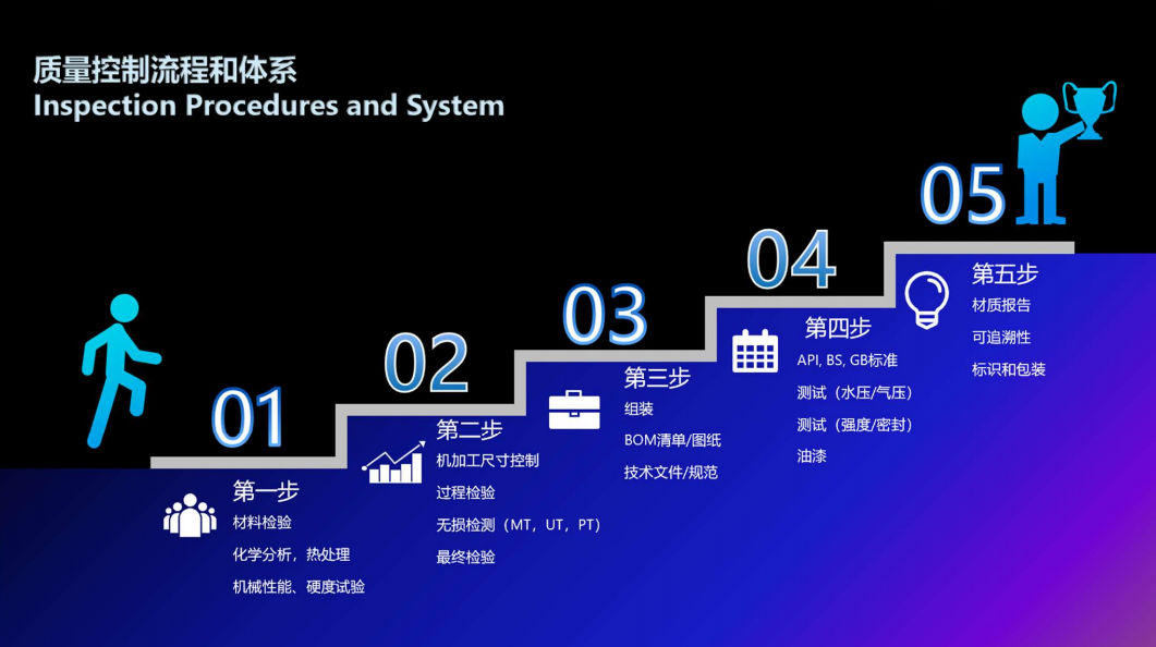 质量控制流程和体系.png